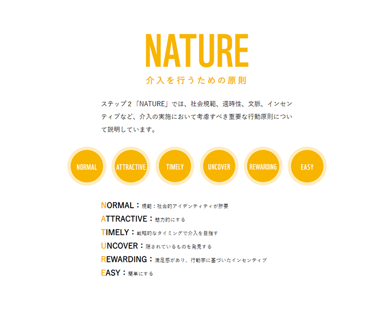 NATURE 介入を行うための原則