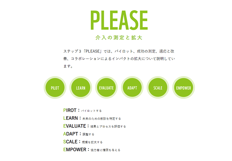 PLEASE 介入の測定と拡大