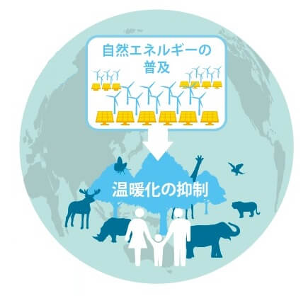 生物多様性を維持した上での再エネ開発が必要