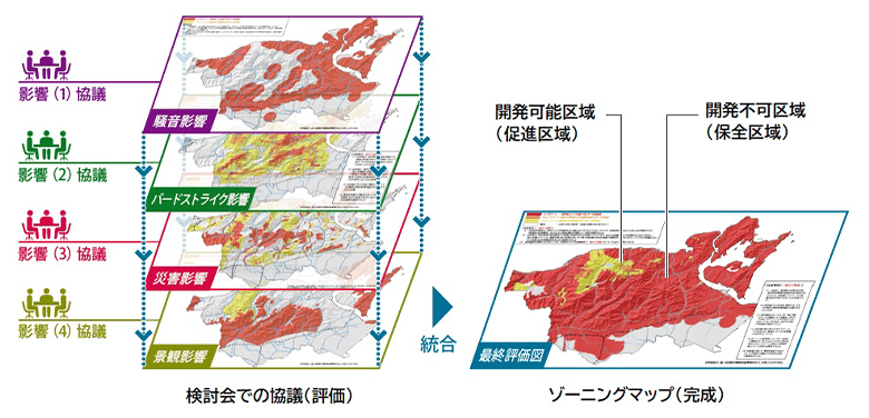 自治体を中心に検討会を開き、開発に適しているかで地域の土地を色分けしていくのがゾーニング