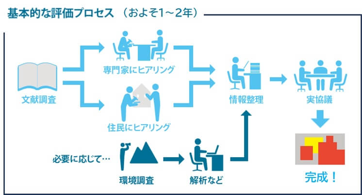 精度の高いゾーニングを行おうとするほど、環境調査や議論に時間がかかる。この1~2年の検討の間にも民間事業は進んでいく。