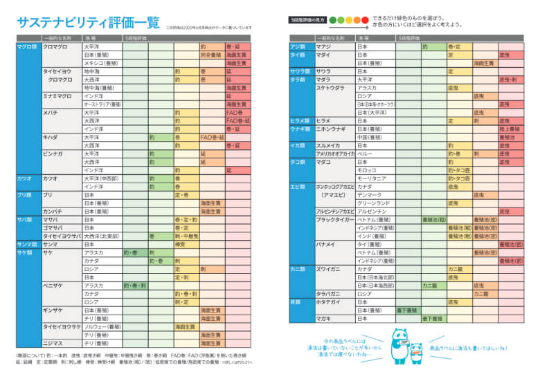 WWFジャパンが発行している「おさかなハンドブック」内で紹介しています