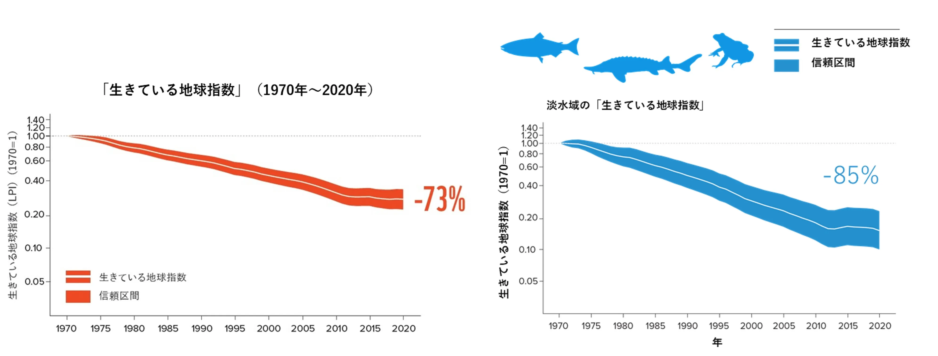 「生きている地球ポート2024」より