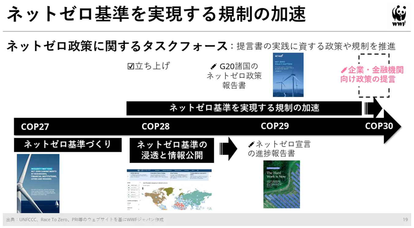 非国家アクターの取組を促進するためのCOPにおける議論の流れ