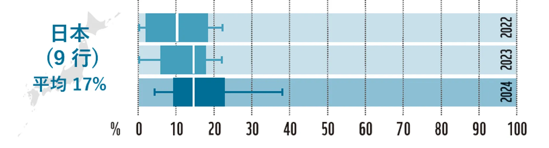 図：邦銀による得点（2022-2024）