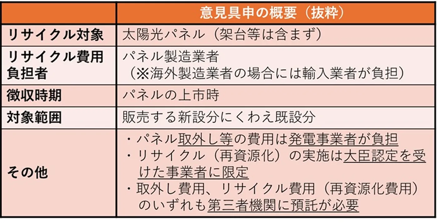 専門家による検討会から意見具申のポイント