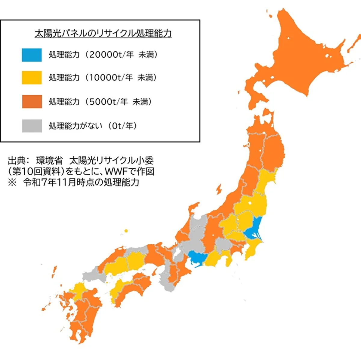 2030年代以降のパネル排出量はピーク時で約50万t/年だが、現状は約15万t/年の処理能力に留まり、県によっては処理能力が全くないところもある