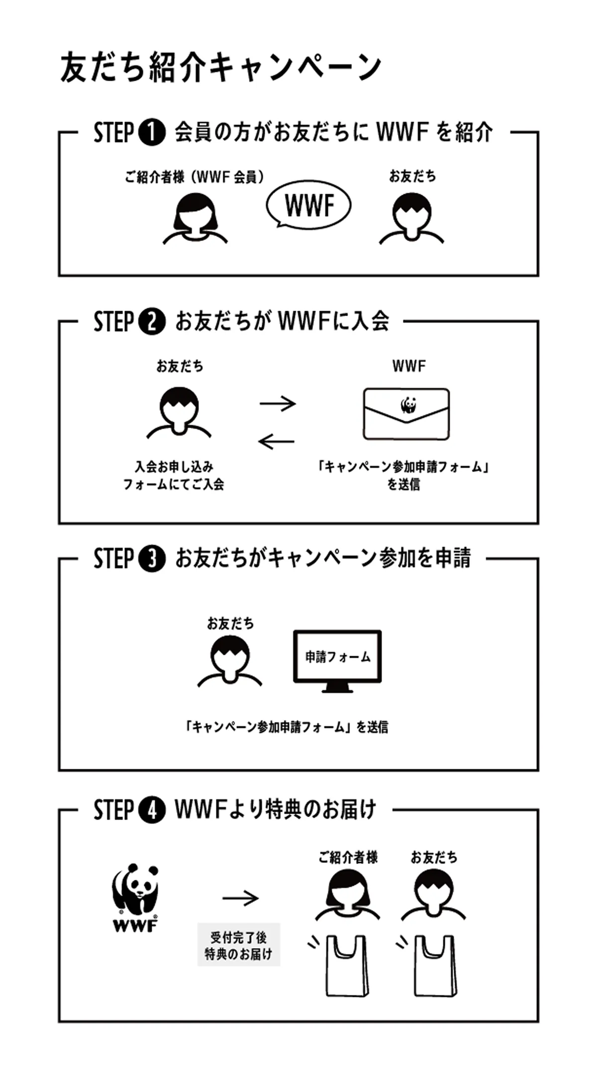 ※お友だちから、ご紹介者様名（WWF会員様名）をご連絡いただくことをご了承ください。