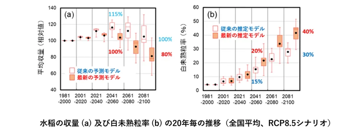 出典：　第3次気候変動影響評価報告書