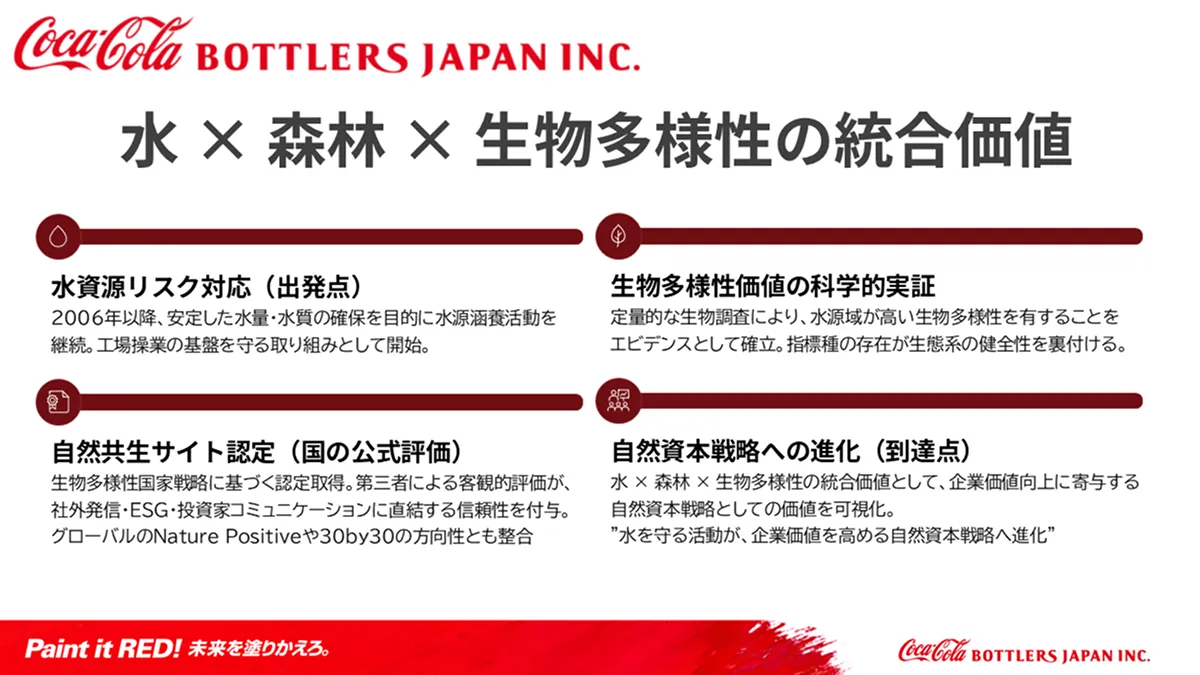 コカ･コーラボトラーであるコカ･コーラ ボトラーズジャパン株式会社では、水・森林・生物多様性を一体的な価値として捉えている。そのうえで、水源涵養に向けて取り組んできた森林保全活動を基盤に、生物多様性価値の科学的実証や自然共生サイト認定取得など、統合的なアプローチを推進している。