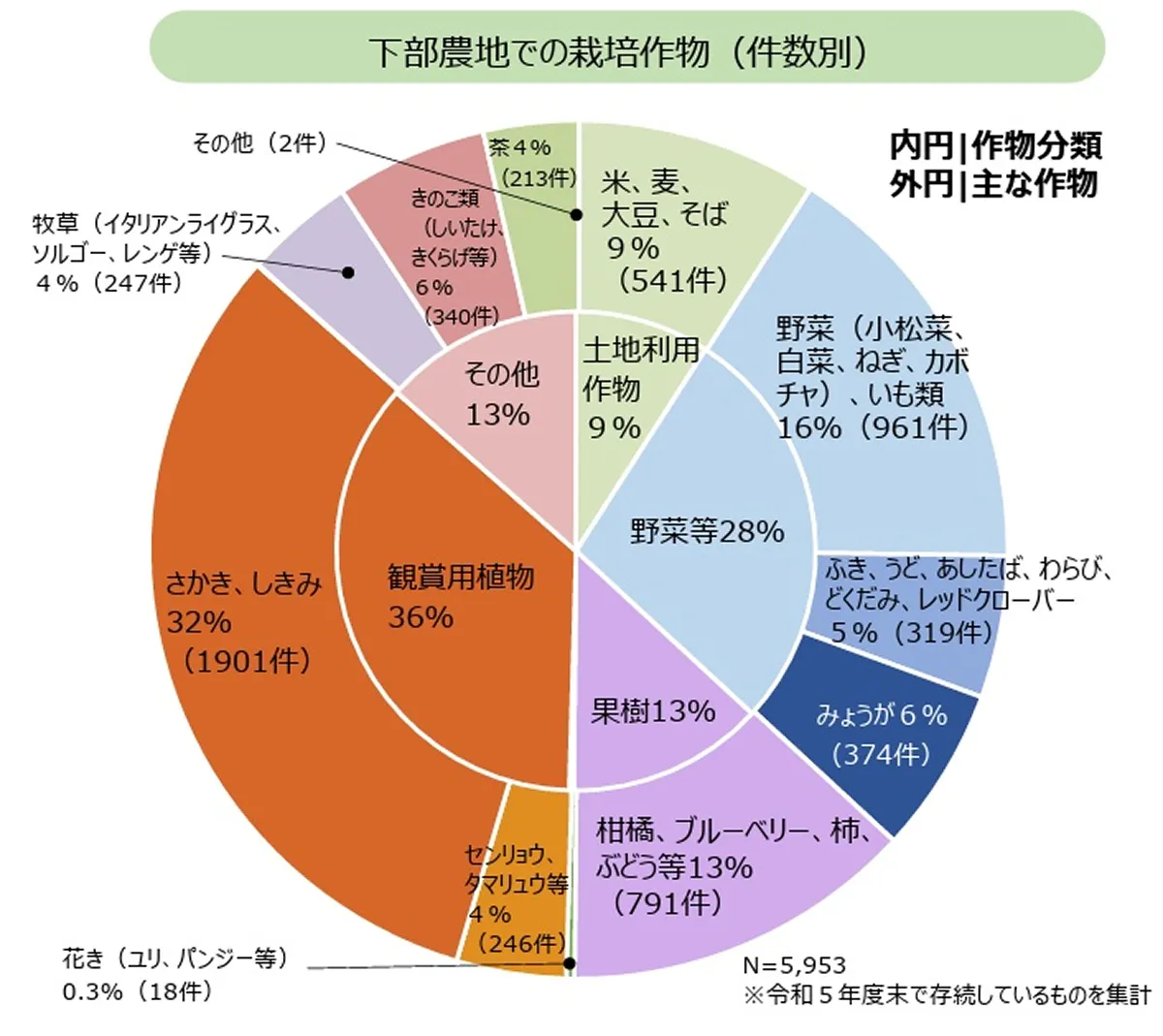 出典:農水省,「望ましい営農型太陽光について」より