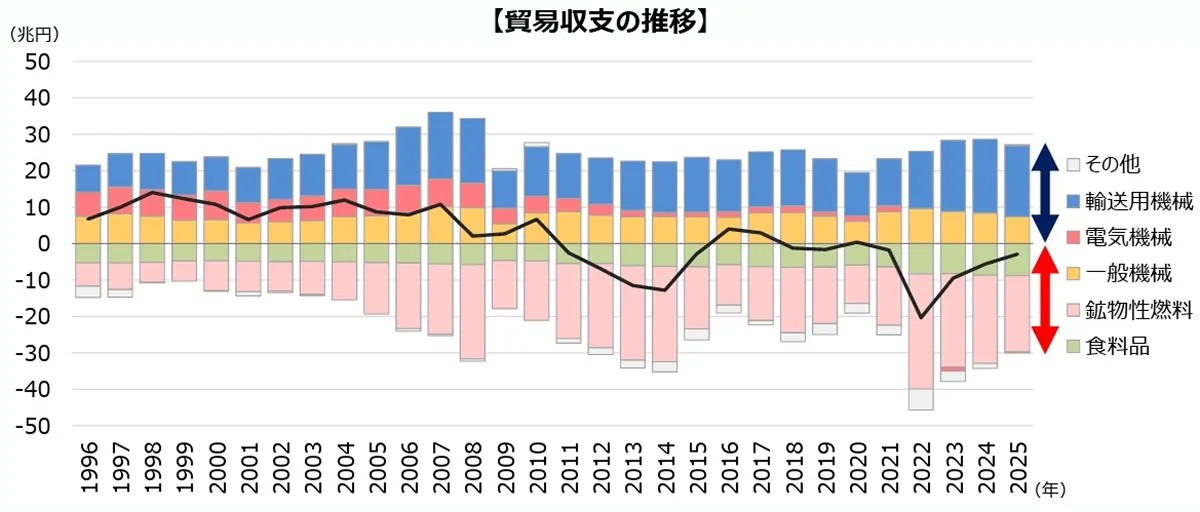 図中のピンクが化石燃料の購入費出典:経産省,第1回再生可能エネルギー主力電源化小委 資料3