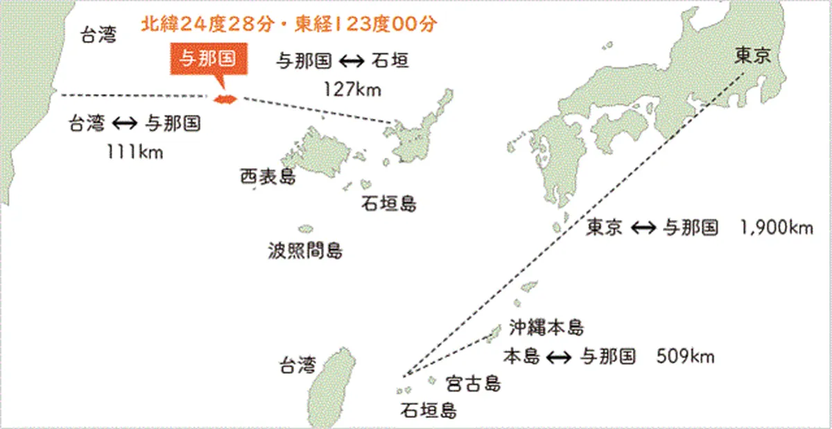 与那国町役場HPより