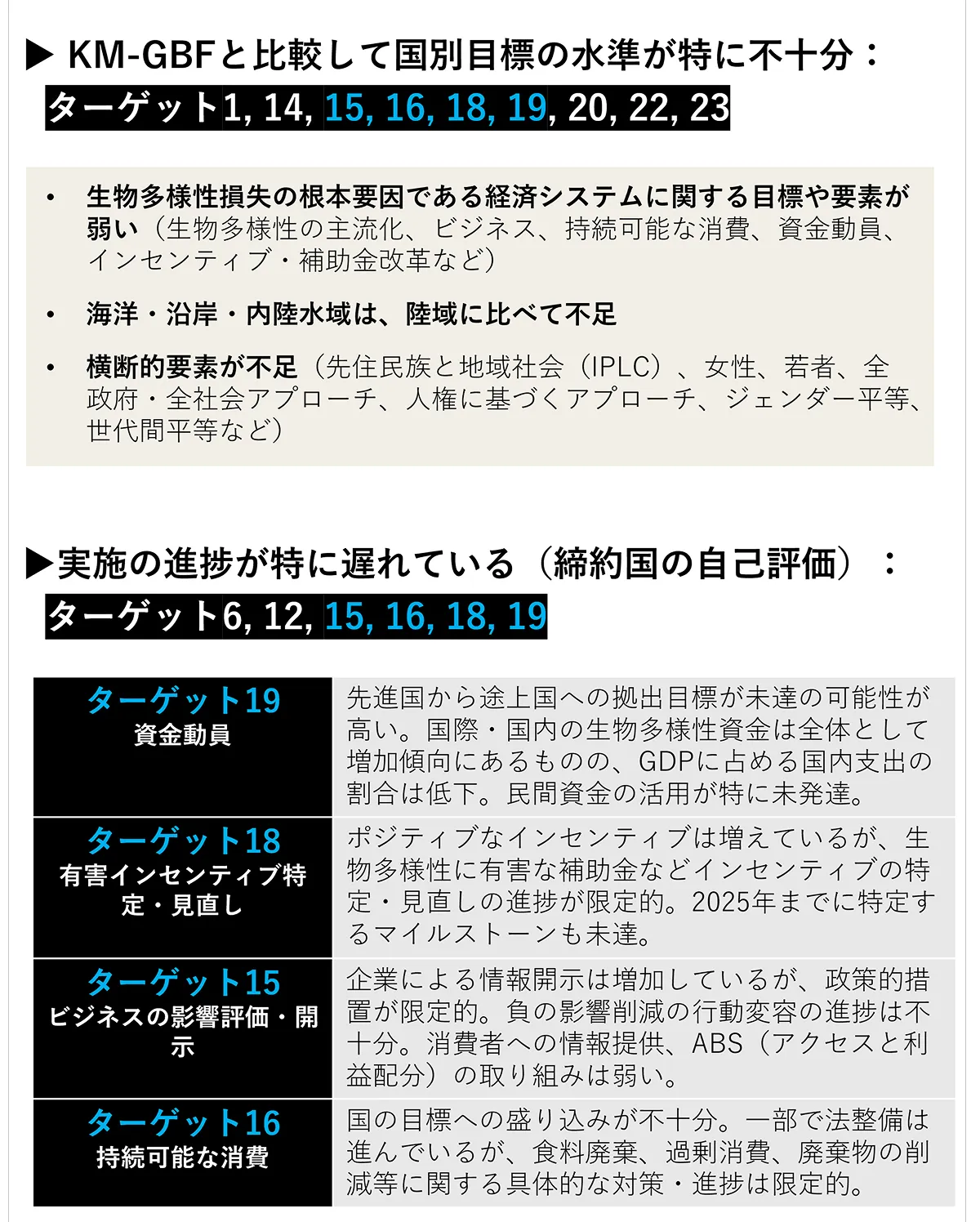 グローバルレポート(CBD/COP/17/INF/7)もとにWWFジャパン作成